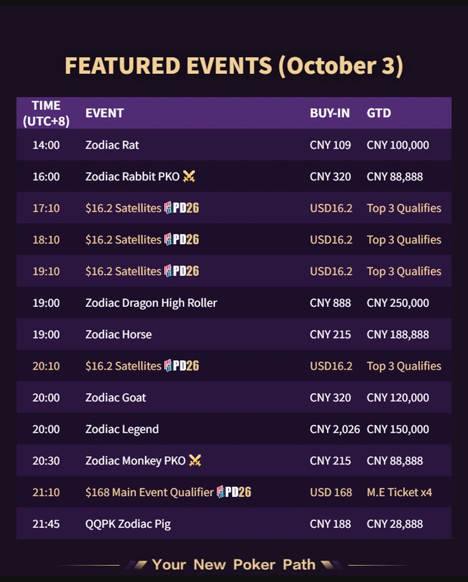 QQPK แข่งวันที่ 2026-10-03