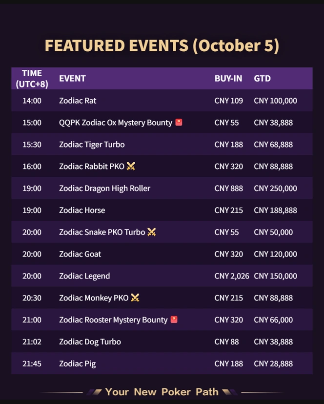 QQPK แข่งวันที่ 2026-10-05